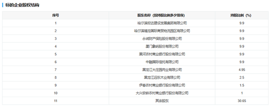 永誠(chéng)財(cái)險(xiǎn)擬“清倉(cāng)”哈爾濱農(nóng)商行9.9%股權(quán) 公司回應(yīng)：正常經(jīng)營(yíng)決策  第1張