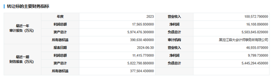 永誠(chéng)財(cái)險(xiǎn)擬“清倉(cāng)”哈爾濱農(nóng)商行9.9%股權(quán) 公司回應(yīng)：正常經(jīng)營(yíng)決策