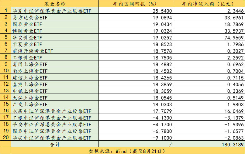 又雙叒漲了！黃金“強(qiáng)?！毙星槟艹掷m(xù)多久？  第1張