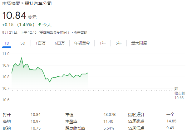 寧愿損失20億美元，福特也要再砍電動車業(yè)務(wù)