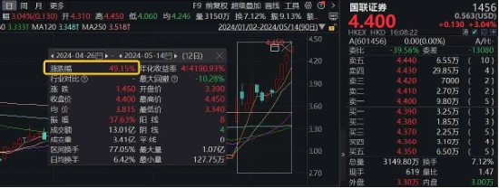 新催化來了，深圳國資系券商大并購，今日起停牌！上輪券商停牌期間，個(gè)股最高漲逾30%