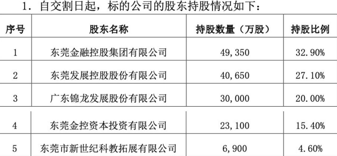 國資“聯(lián)合體”拿下東莞控股20%股權(quán) 東莞金控有望接手剩余全部股權(quán)  第2張