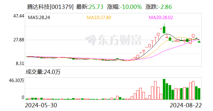 騰達(dá)科技龍虎榜數(shù)據(jù)（8月22日）  第1張