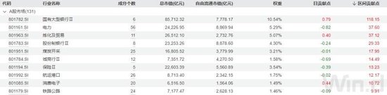 五大行股價(jià)新高，持股占比最高的不是指數(shù)基金