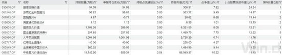 五大行股價新高，持股占比最高的不是指數(shù)基金