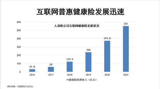 直面互聯(lián)網(wǎng)保險困境：如何重塑信任與增長之路？  第3張