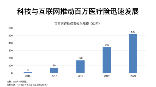 直面互聯(lián)網(wǎng)保險困境：如何重塑信任與增長之路？  第4張