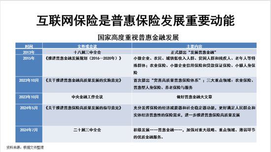 直面互聯(lián)網(wǎng)保險困境：如何重塑信任與增長之路？  第6張