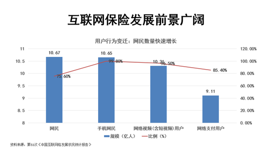 直面互聯(lián)網(wǎng)保險困境：如何重塑信任與增長之路？  第7張