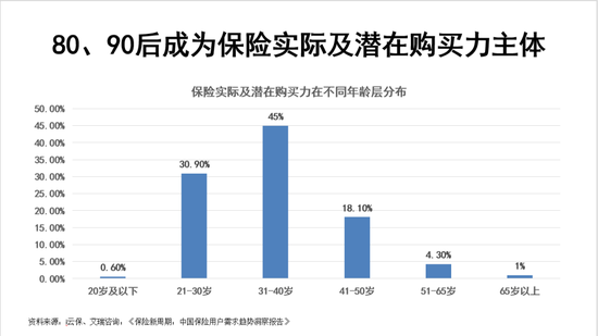 直面互聯(lián)網(wǎng)保險困境：如何重塑信任與增長之路？  第8張