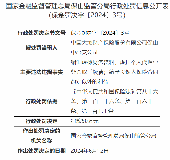 大地保險(xiǎn)保山中心支公司被罰50萬：因編制虛假財(cái)務(wù)資料等違法違規(guī)事實(shí)