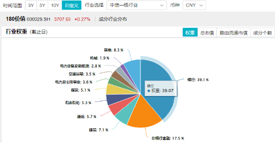 高股息出手，銀行一馬當(dāng)先，價(jià)值ETF（510030）逆市收紅！機(jī)構(gòu)：高股息紅利資產(chǎn)配置邏輯或并未發(fā)生破壞  第2張