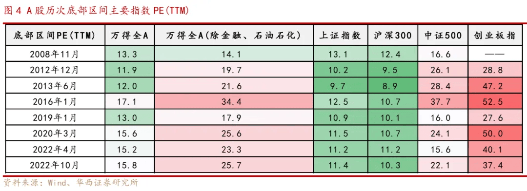 如何度過股市中的艱難時光？