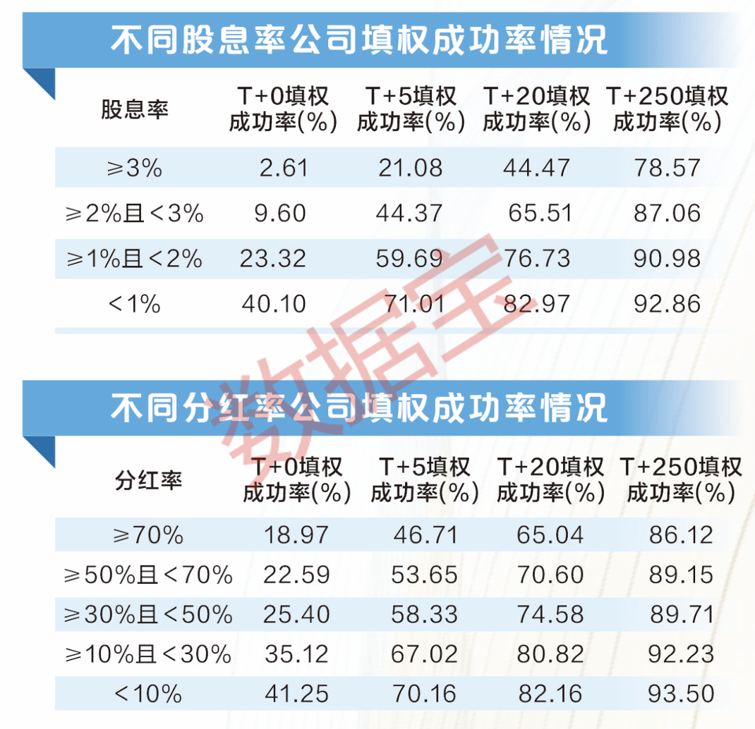 A股分紅金額創(chuàng)歷史新高！大數(shù)據(jù)教你把握填權(quán)行情