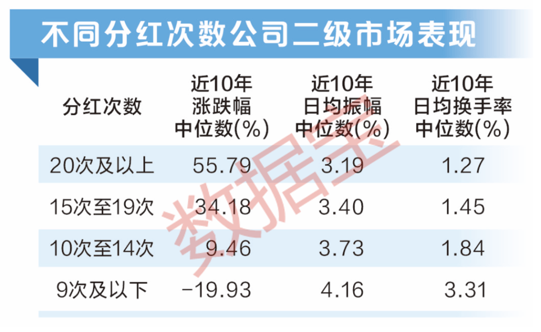 A股分紅金額創(chuàng)歷史新高！大數(shù)據(jù)教你把握填權行情  第5張