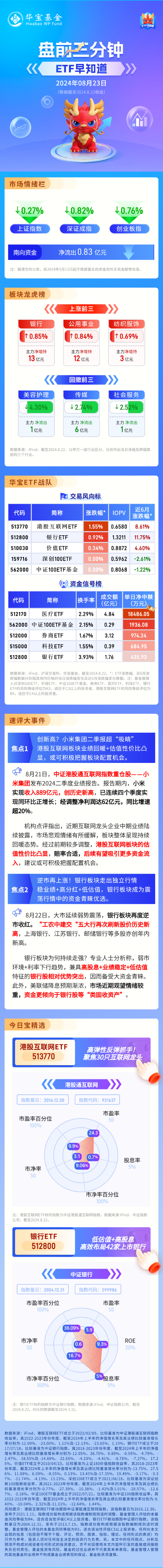 【盤前三分鐘】8月23日ETF早知道