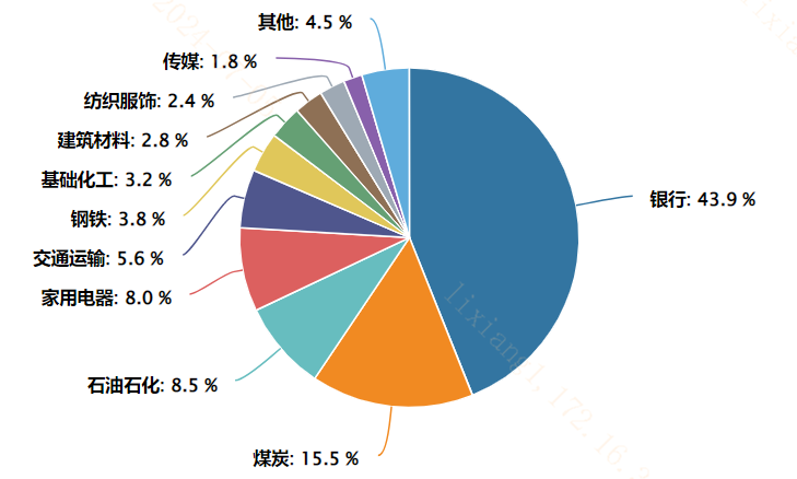 申萬宏源：高股息紅利回調(diào)接近尾聲了？  第2張