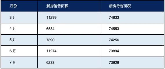 當(dāng)前樓市面臨著怎樣的困境？