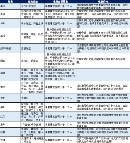 當前樓市面臨著怎樣的困境？  第7張