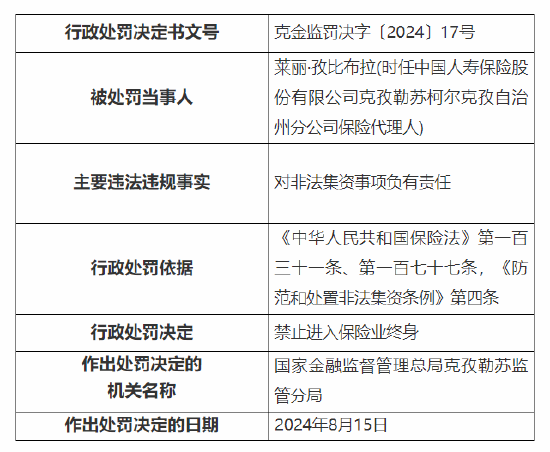 國壽壽險一保險代理人被終身禁業(yè)：因對非法集資事項負有責任  第1張