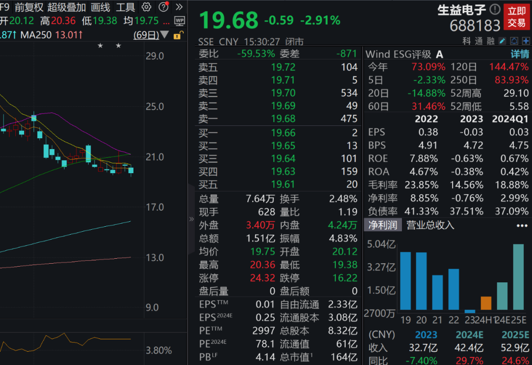 美聯(lián)儲傳來大消息，美股大漲！下周A股解禁市值逾400億元