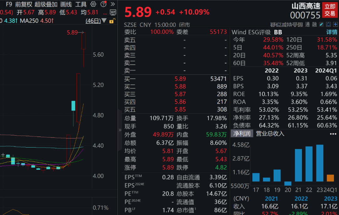 美聯(lián)儲(chǔ)傳來大消息，美股大漲！下周A股解禁市值逾400億元  第3張