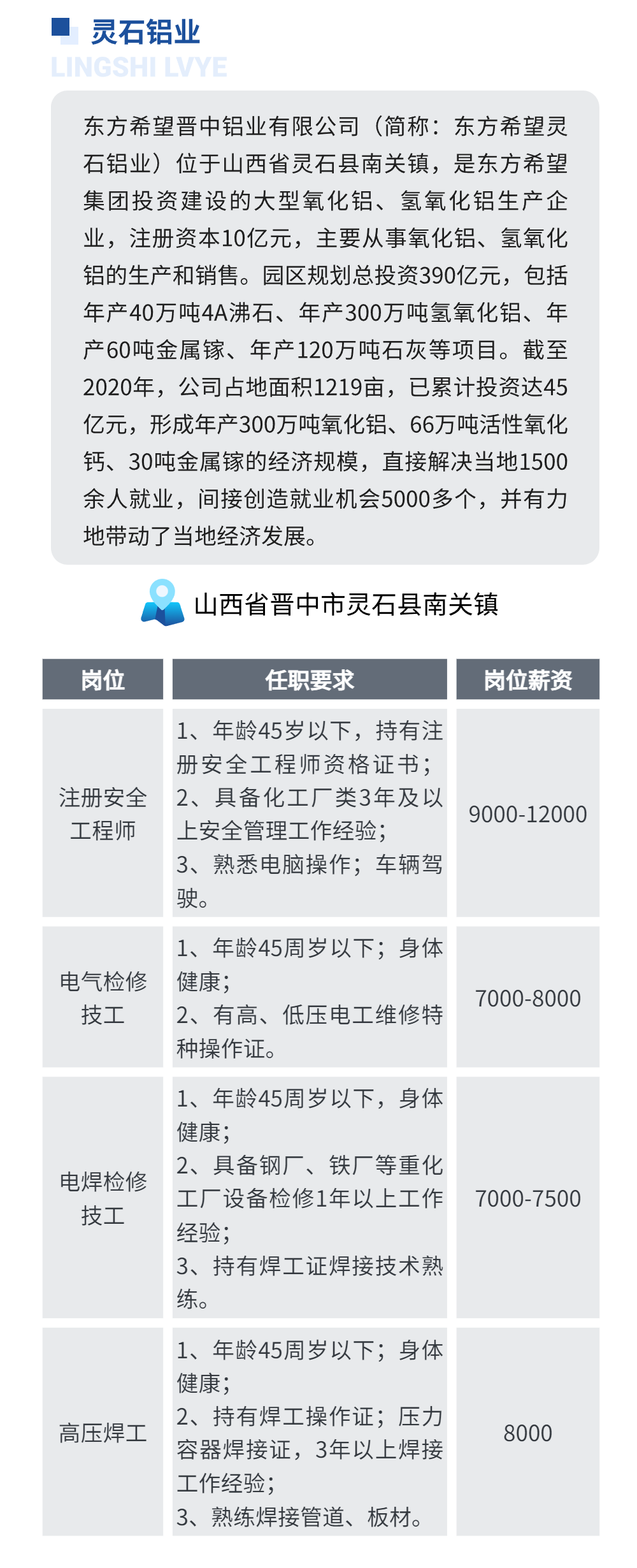 東方希望靈石鋁業(yè)8月熱招崗位匯總！高薪高福利！好崗位不多啦！速來~  第3張