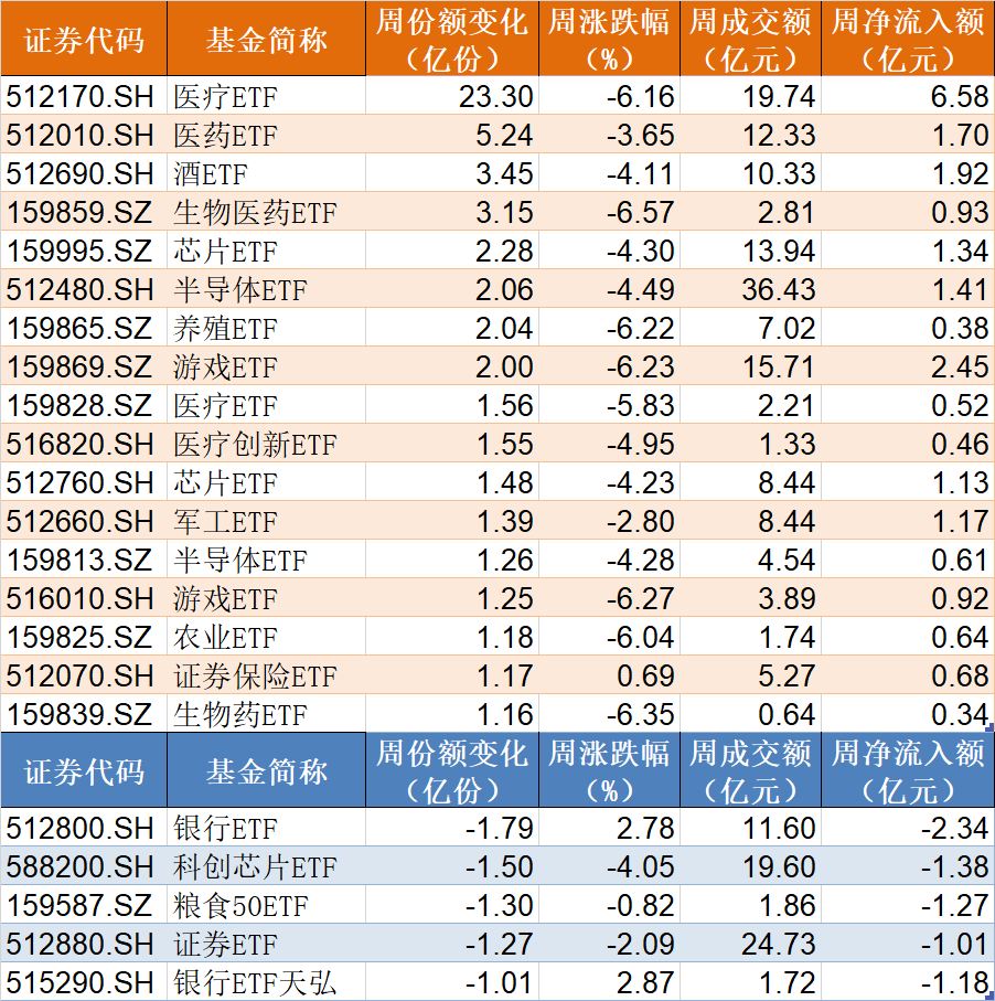 都不認(rèn)輸！基民越跌越買 這只ETF跌到0.273元歷史新低 份額卻飆升至769.96億份創(chuàng)新高