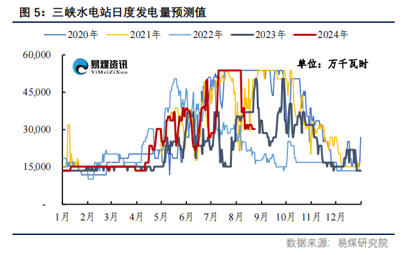 【易煤指數(shù)周報(bào)400期】：煤價(jià)稍稍穩(wěn)，一步一回頭，兩步一回首  第6張