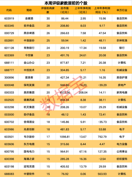 超算云服務(wù)龍頭迎行業(yè)春風(fēng)獲上調(diào)評級，最新機構(gòu)青睞股曝光，11股有望翻倍上漲