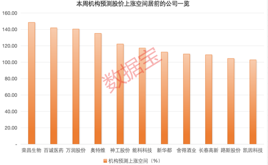 超算云服務(wù)龍頭迎行業(yè)春風(fēng)獲上調(diào)評級，最新機構(gòu)青睞股曝光，11股有望翻倍上漲