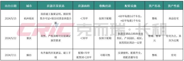 超80城支持國企等收購存量房：至少36城已啟動征集，“樓市去庫存效果最直接”  第2張