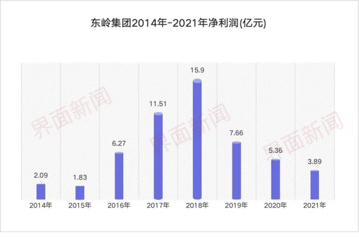 陜西最大民企東嶺集團破產(chǎn)，重整之路何方？  第4張