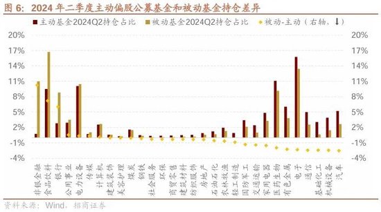 招商策略：ETF大幅流入A股的結(jié)構(gòu)以及美聯(lián)儲(chǔ)首次降息后的A股表現(xiàn)  第4張