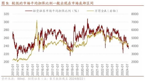 招商策略：ETF大幅流入A股的結(jié)構(gòu)以及美聯(lián)儲(chǔ)首次降息后的A股表現(xiàn)  第6張