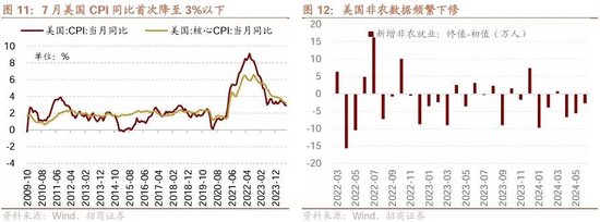 招商策略：ETF大幅流入A股的結(jié)構(gòu)以及美聯(lián)儲(chǔ)首次降息后的A股表現(xiàn)  第8張