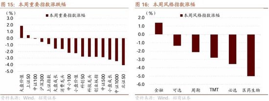 招商策略：ETF大幅流入A股的結(jié)構(gòu)以及美聯(lián)儲(chǔ)首次降息后的A股表現(xiàn)  第13張