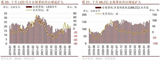 招商策略：ETF大幅流入A股的結(jié)構(gòu)以及美聯(lián)儲(chǔ)首次降息后的A股表現(xiàn)  第16張