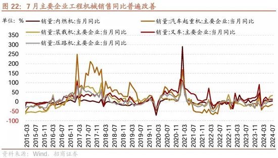 招商策略：ETF大幅流入A股的結(jié)構(gòu)以及美聯(lián)儲(chǔ)首次降息后的A股表現(xiàn)  第17張