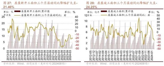 招商策略：ETF大幅流入A股的結(jié)構(gòu)以及美聯(lián)儲(chǔ)首次降息后的A股表現(xiàn)  第20張