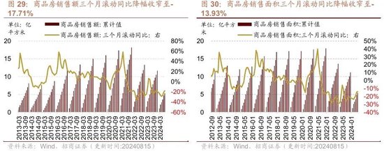 招商策略：ETF大幅流入A股的結(jié)構(gòu)以及美聯(lián)儲(chǔ)首次降息后的A股表現(xiàn)  第21張