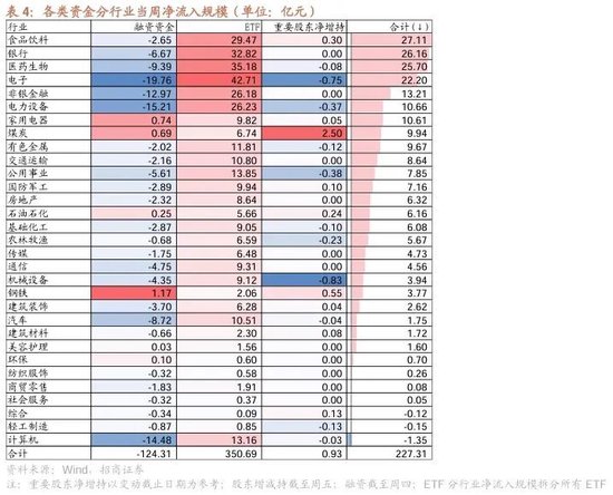 招商策略：ETF大幅流入A股的結(jié)構(gòu)以及美聯(lián)儲(chǔ)首次降息后的A股表現(xiàn)  第23張