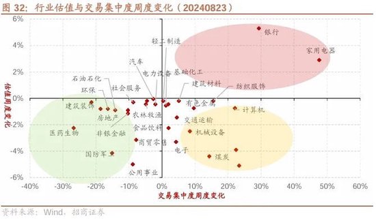 招商策略：ETF大幅流入A股的結(jié)構(gòu)以及美聯(lián)儲(chǔ)首次降息后的A股表現(xiàn)  第24張