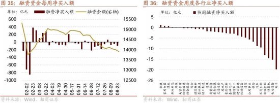 招商策略：ETF大幅流入A股的結(jié)構(gòu)以及美聯(lián)儲(chǔ)首次降息后的A股表現(xiàn)  第26張