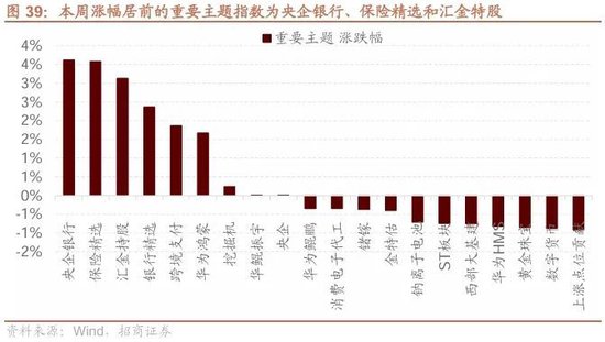 招商策略：ETF大幅流入A股的結(jié)構(gòu)以及美聯(lián)儲(chǔ)首次降息后的A股表現(xiàn)  第28張