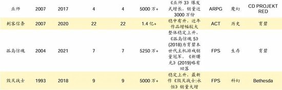 招商策略：ETF大幅流入A股的結(jié)構(gòu)以及美聯(lián)儲(chǔ)首次降息后的A股表現(xiàn)  第30張