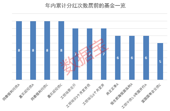 年內(nèi)分紅超1100億元，基金派現(xiàn)哪家強(qiáng)？