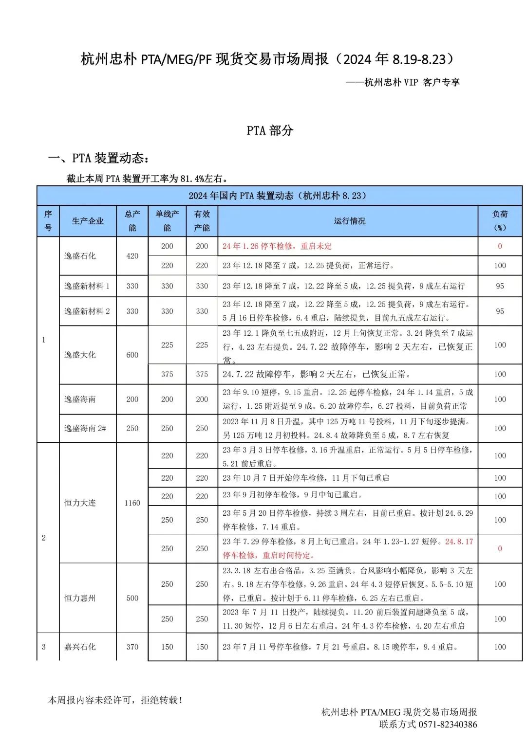 杭州忠樸PTA/MEG/PF現(xiàn)貨交易市場周報(bào)(2024年8.19-8.23)