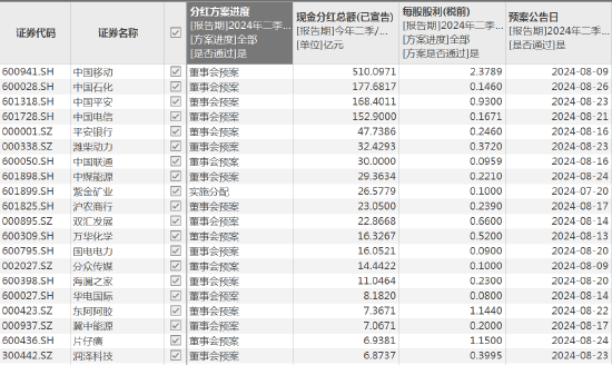 大利好，A股紀(jì)錄刷新，周一見！