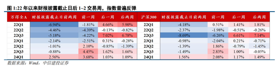 中信建投陳果：轉(zhuǎn)機(jī)正在孕育中  第2張